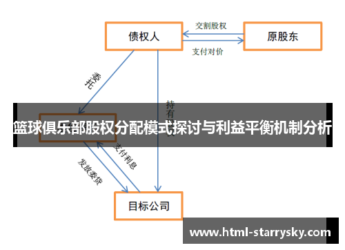 篮球俱乐部股权分配模式探讨与利益平衡机制分析