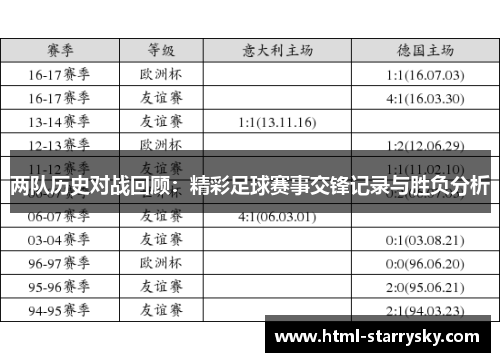 两队历史对战回顾：精彩足球赛事交锋记录与胜负分析