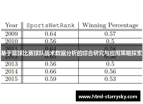 基于篮球比赛球队战术数据分析的综合研究与应用策略探索