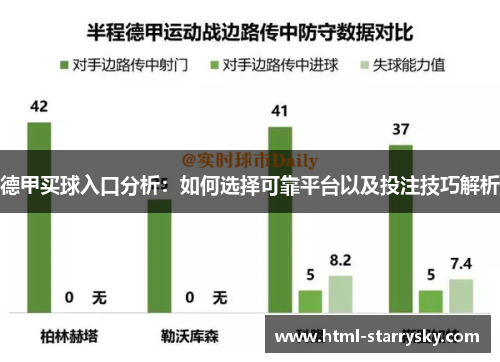 德甲买球入口分析：如何选择可靠平台以及投注技巧解析