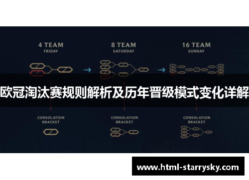 欧冠淘汰赛规则解析及历年晋级模式变化详解