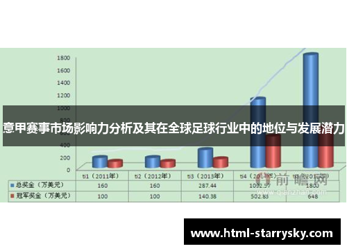 意甲赛事市场影响力分析及其在全球足球行业中的地位与发展潜力