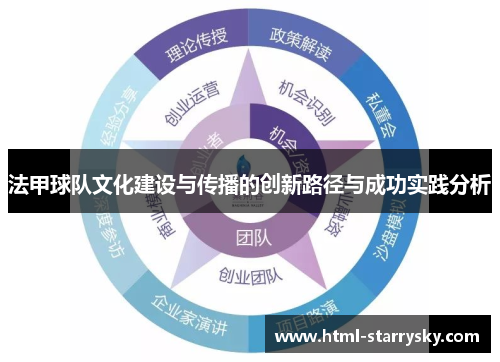 法甲球队文化建设与传播的创新路径与成功实践分析