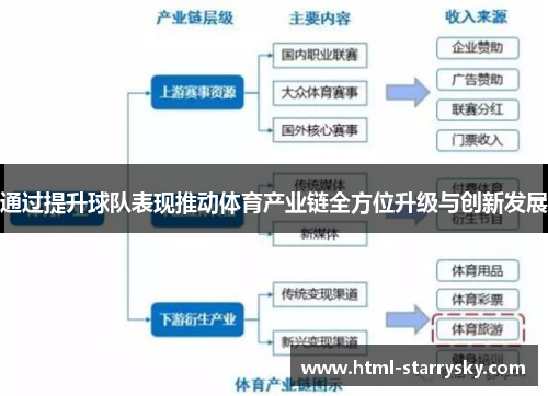 通过提升球队表现推动体育产业链全方位升级与创新发展
