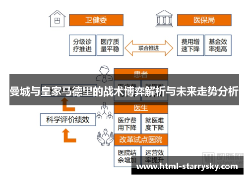 曼城与皇家马德里的战术博弈解析与未来走势分析