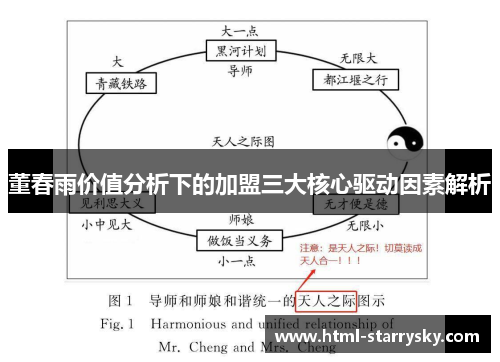 董春雨价值分析下的加盟三大核心驱动因素解析