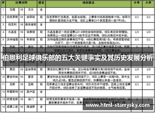 伯恩利足球俱乐部的五大关键事实及其历史发展分析