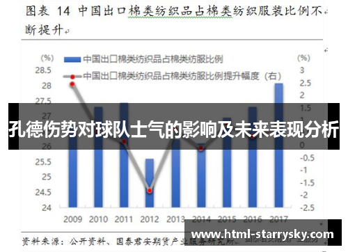 孔德伤势对球队士气的影响及未来表现分析