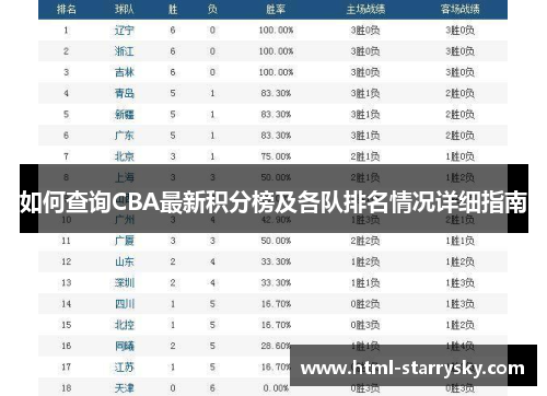 如何查询CBA最新积分榜及各队排名情况详细指南