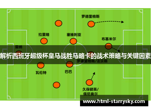 解析西班牙超级杯皇马战胜马略卡的战术策略与关键因素