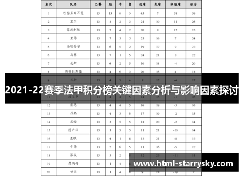 2021-22赛季法甲积分榜关键因素分析与影响因素探讨