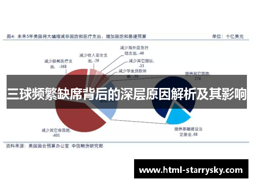三球频繁缺席背后的深层原因解析及其影响