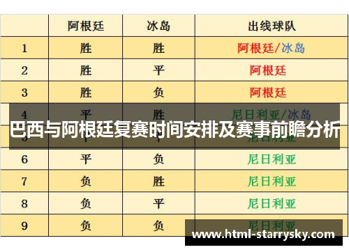 巴西与阿根廷复赛时间安排及赛事前瞻分析