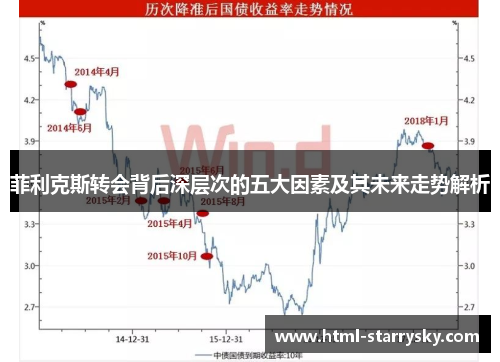 菲利克斯转会背后深层次的五大因素及其未来走势解析