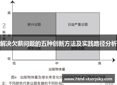 解决欠薪问题的五种创新方法及实践路径分析
